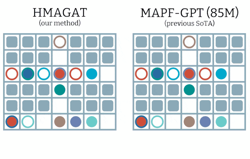 Hypergraph neural networks for multi-agent pathfinding
