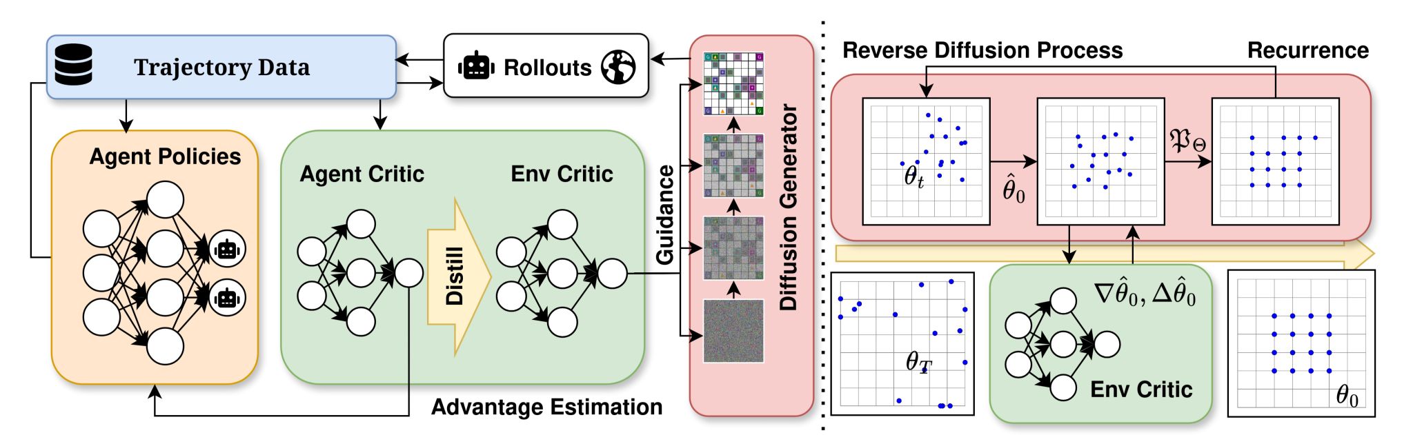 DiCoDe: diffusion-based multi-agent environment co-design pipeline
