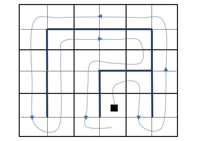 A spanning-tree coverage path on a grid