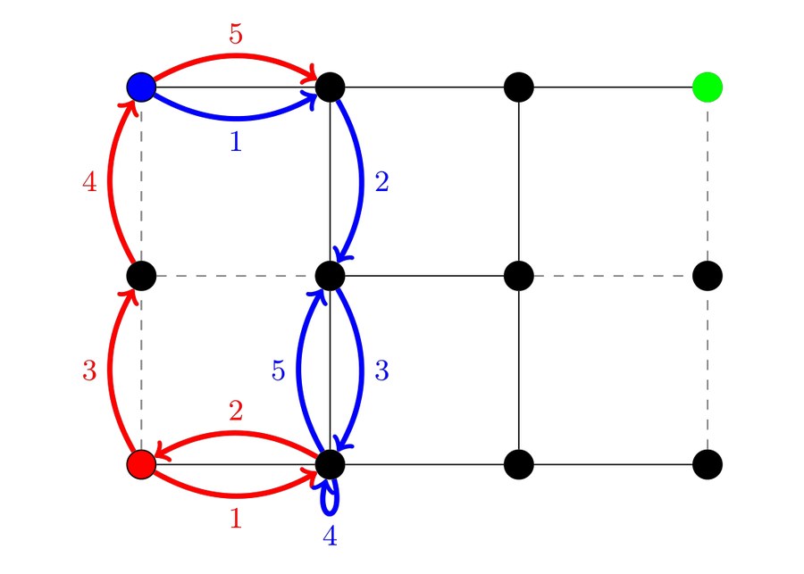 Capture the Flag between attackers and defenders on a graph