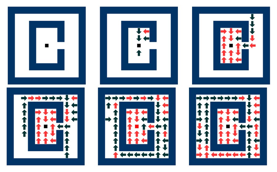 A swarm dispersing through a grid environment