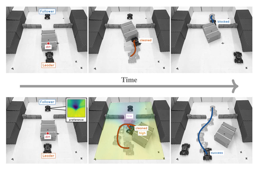 A leader robot rearranges a shared room so that a follower robot can pass